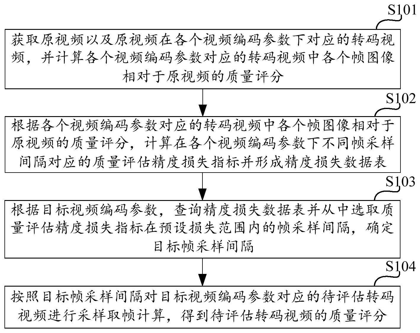 视频质量评估方法及装置与流程