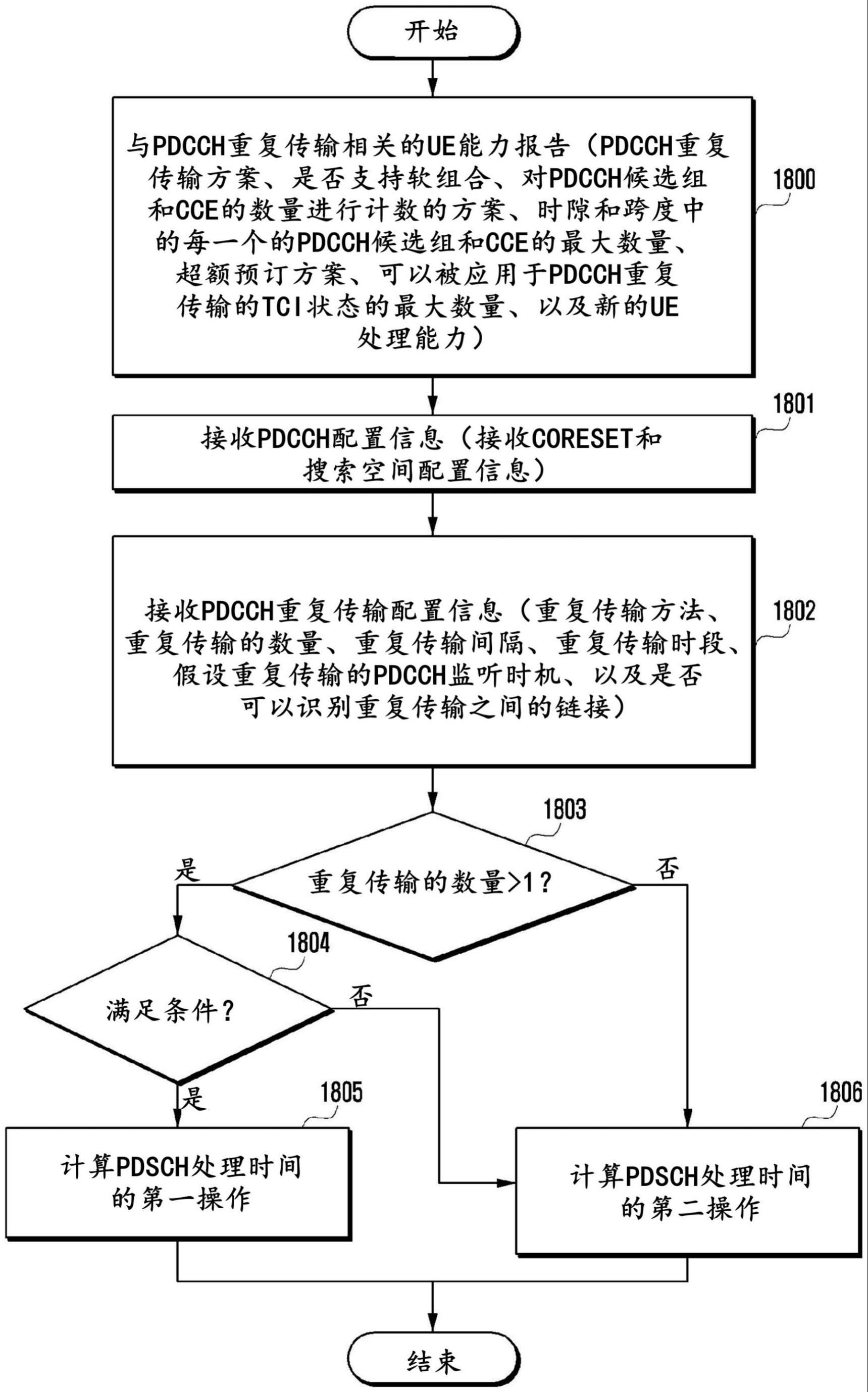 无线通信系统中确定UE的处理时间的方法和装置与流程