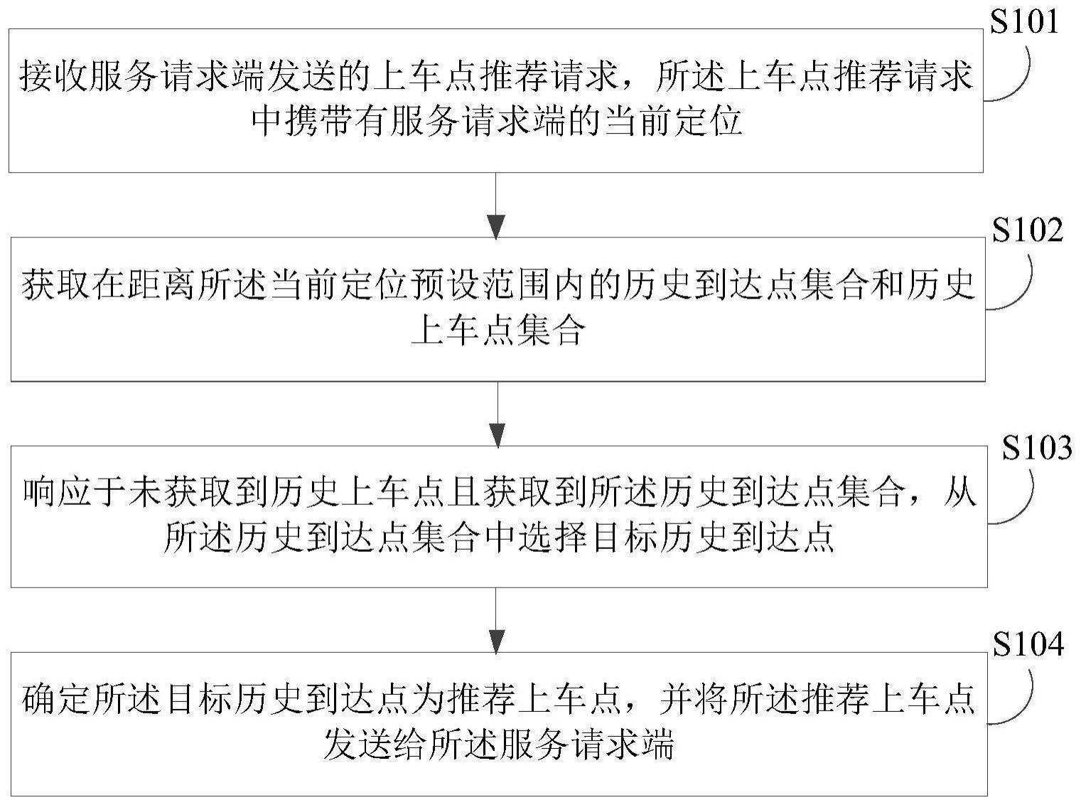 上车点推荐方法及程序产品与流程