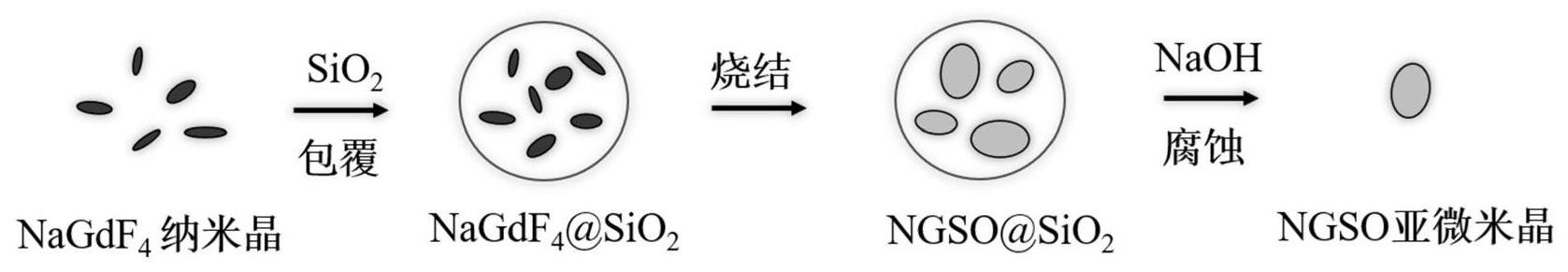 一种亚微米级稀土硅酸盐荧光粉及其制备方法与流程