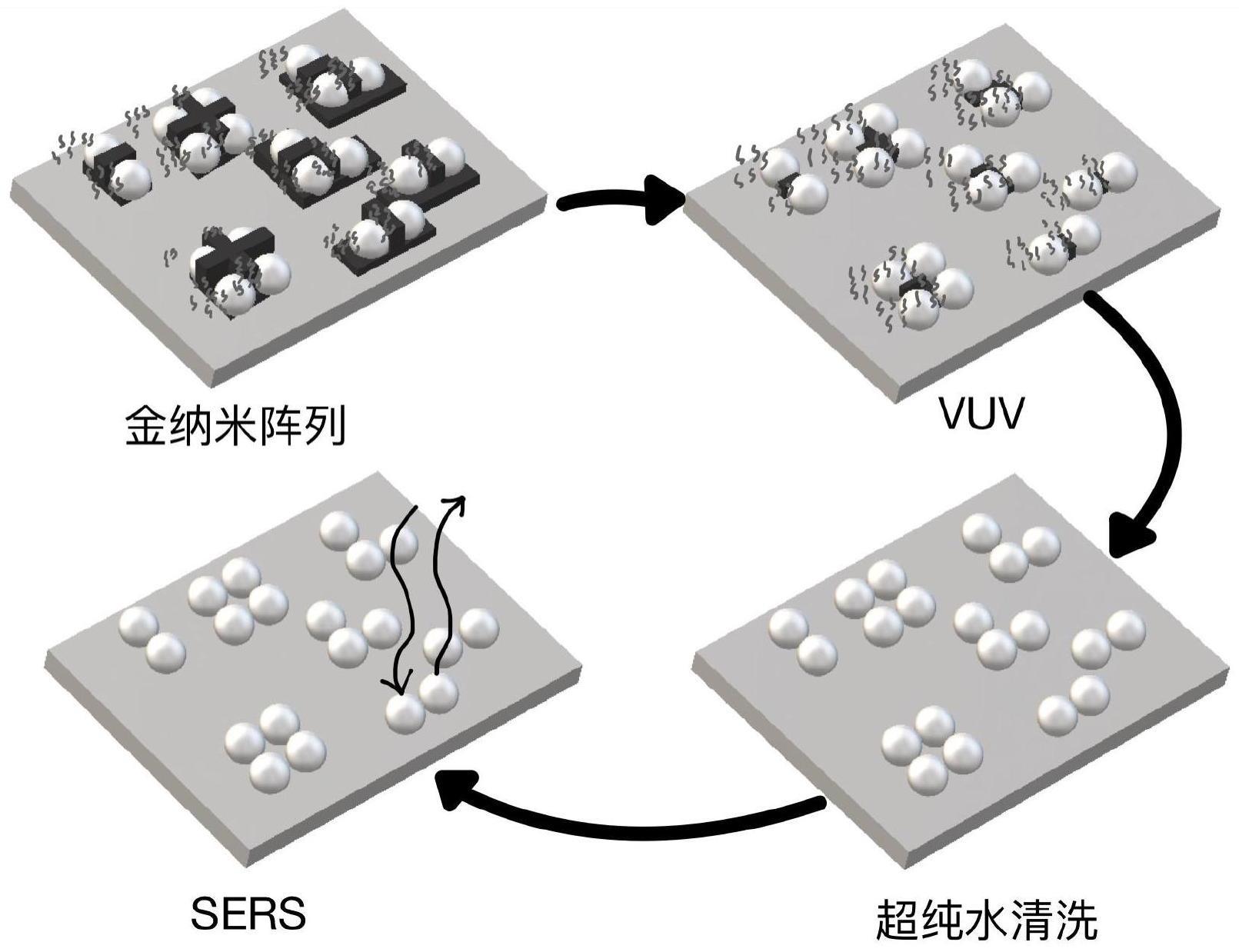 一种基于DNA折纸技术的表面增强拉曼基底及其制备方法