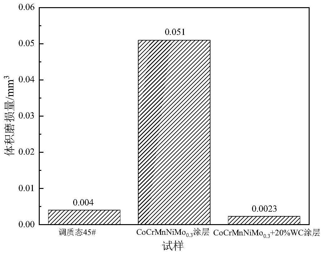 一种WC/CoCrMnNiMo