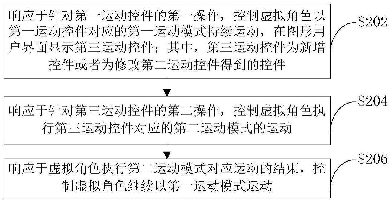 虚拟角色的运动控制方法、装置及电子设备与流程