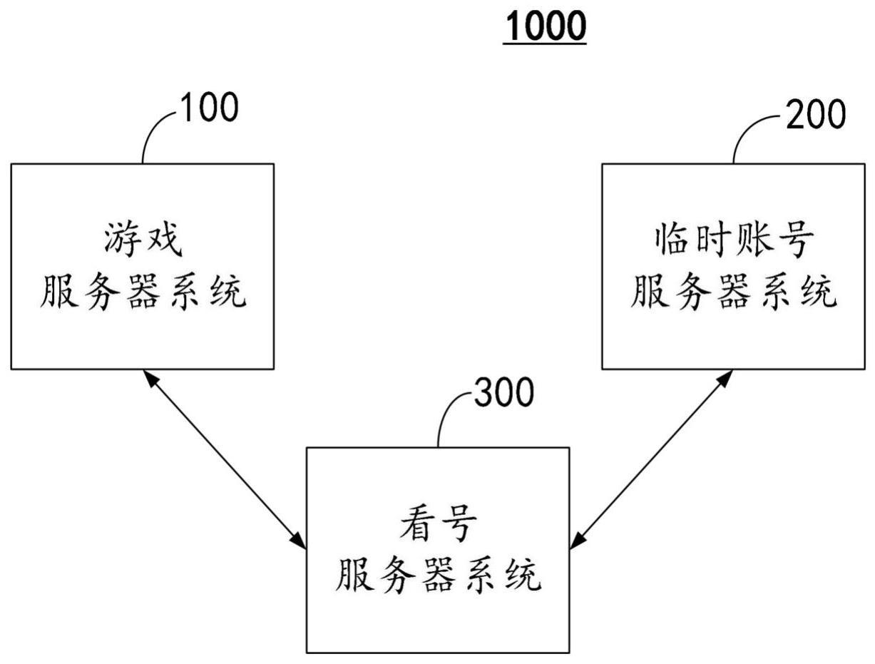 查看游戏账号角色的方法、设备系统及存储介质与流程