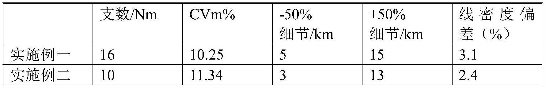 一种羊毛羊绒生物基锦纶混纺纱粗纺生产工艺的制作方法