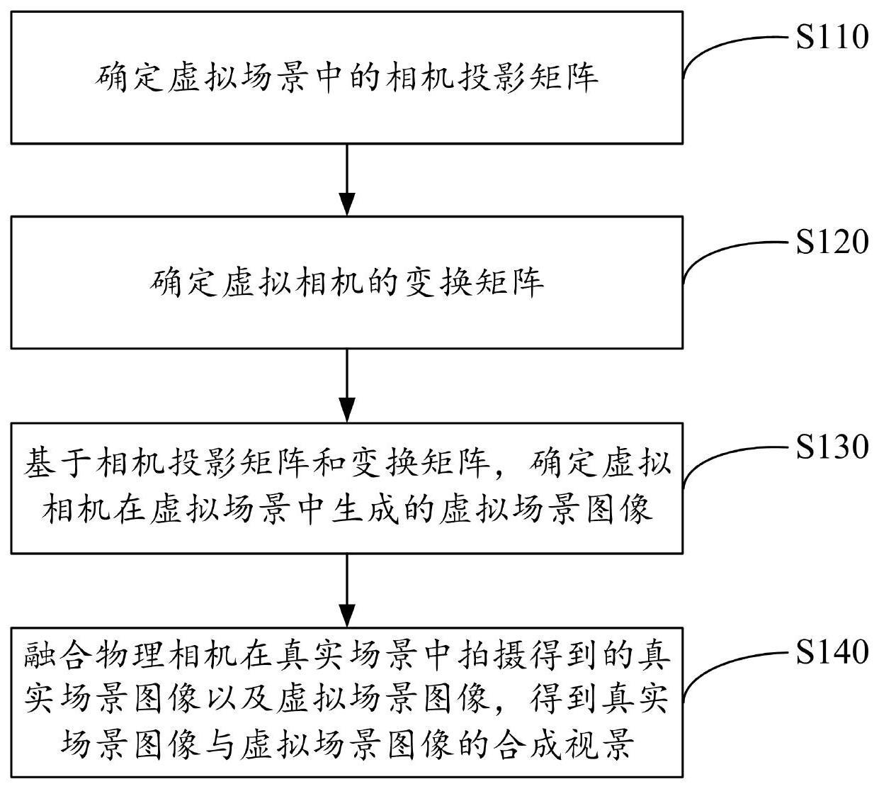 合成视景融合方法、装置、计算机设备和介质与流程