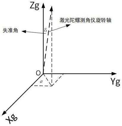 基于光学陀螺测角仪的多位置偏置标定方法与流程