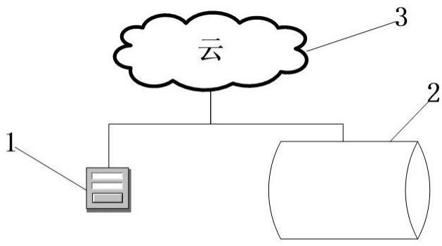 一种基于冠心病监测的综合档案管理平台的制作方法