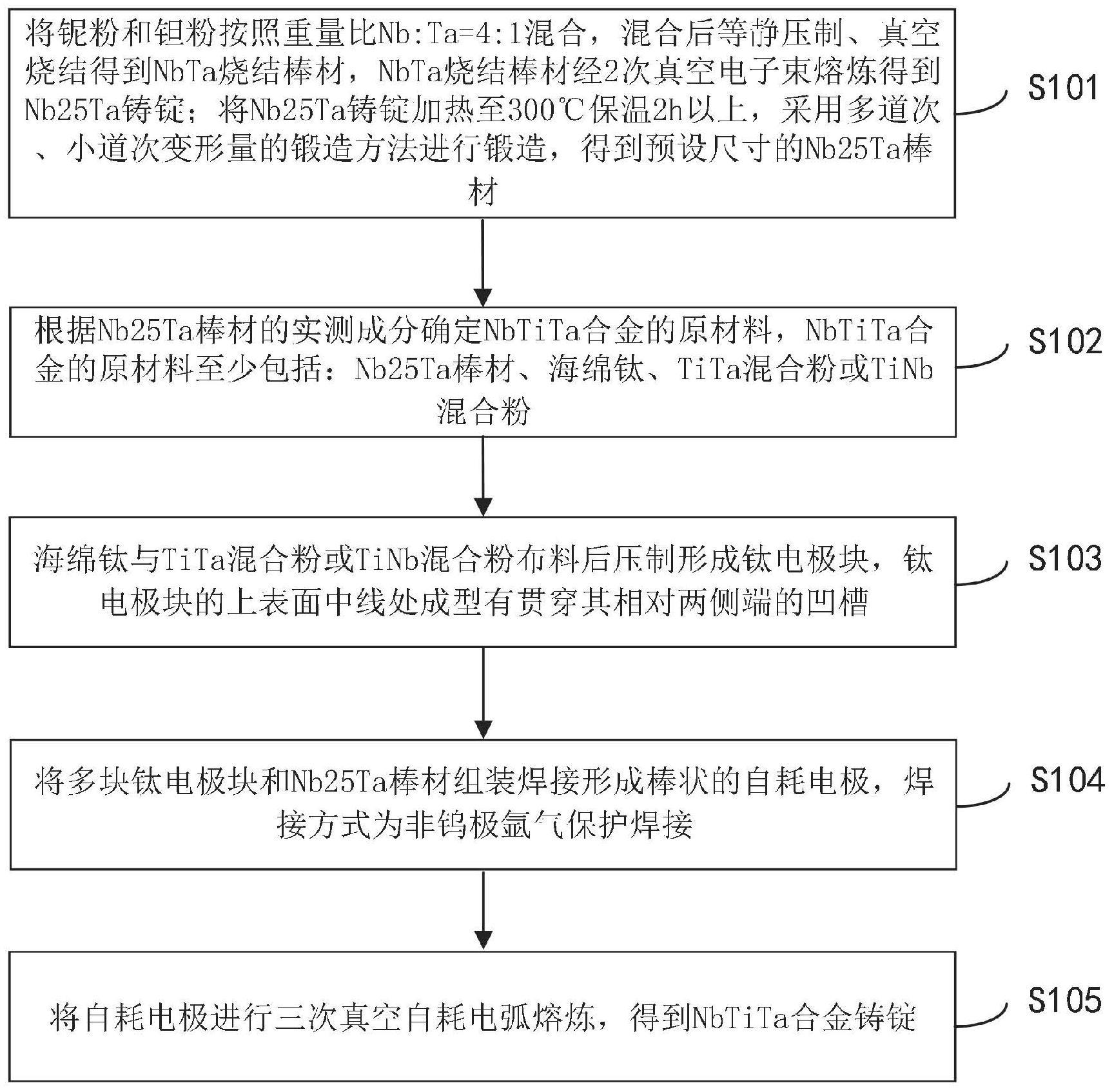 一种超导用NbTiTa合金铸锭的制备方法与流程