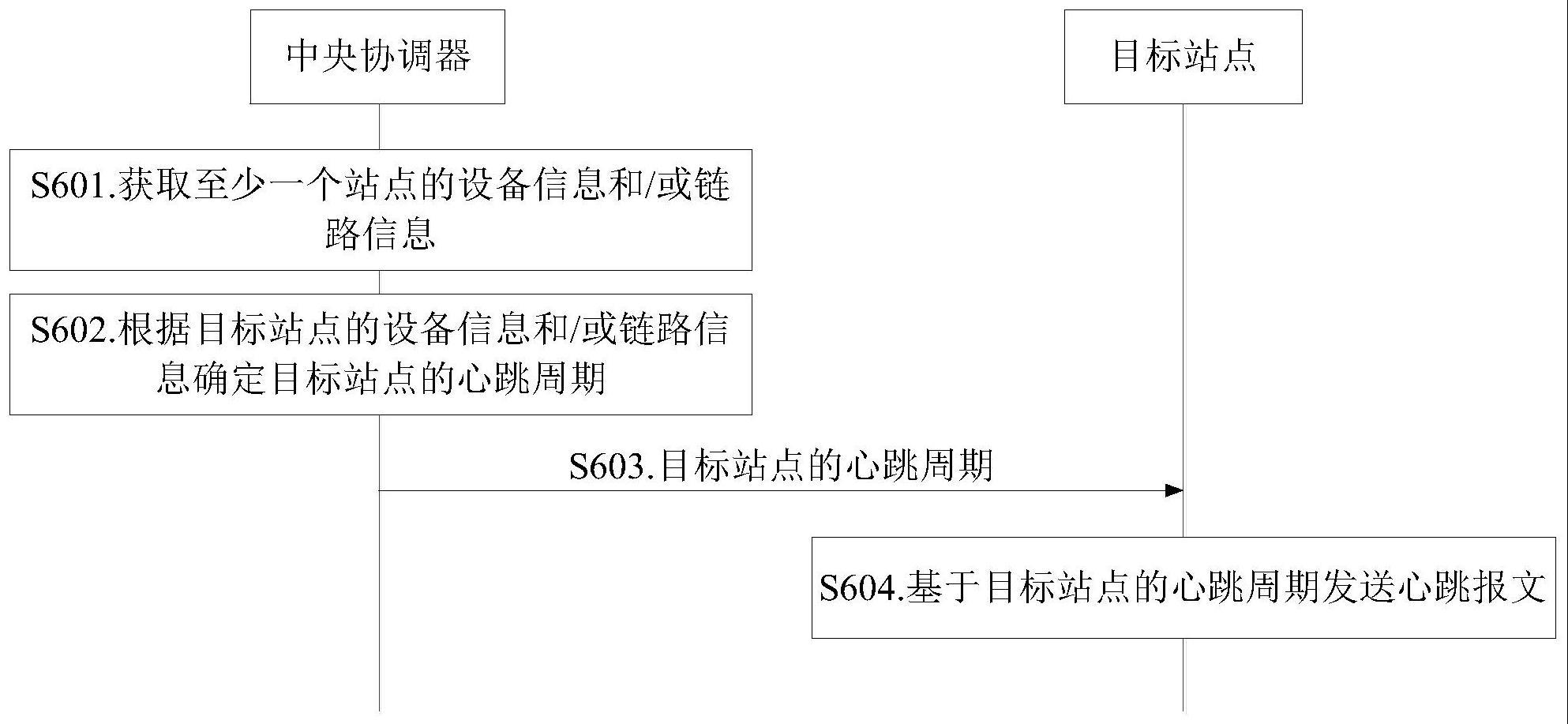 一种电力线通信系统、在网状态检测方法及设备与流程