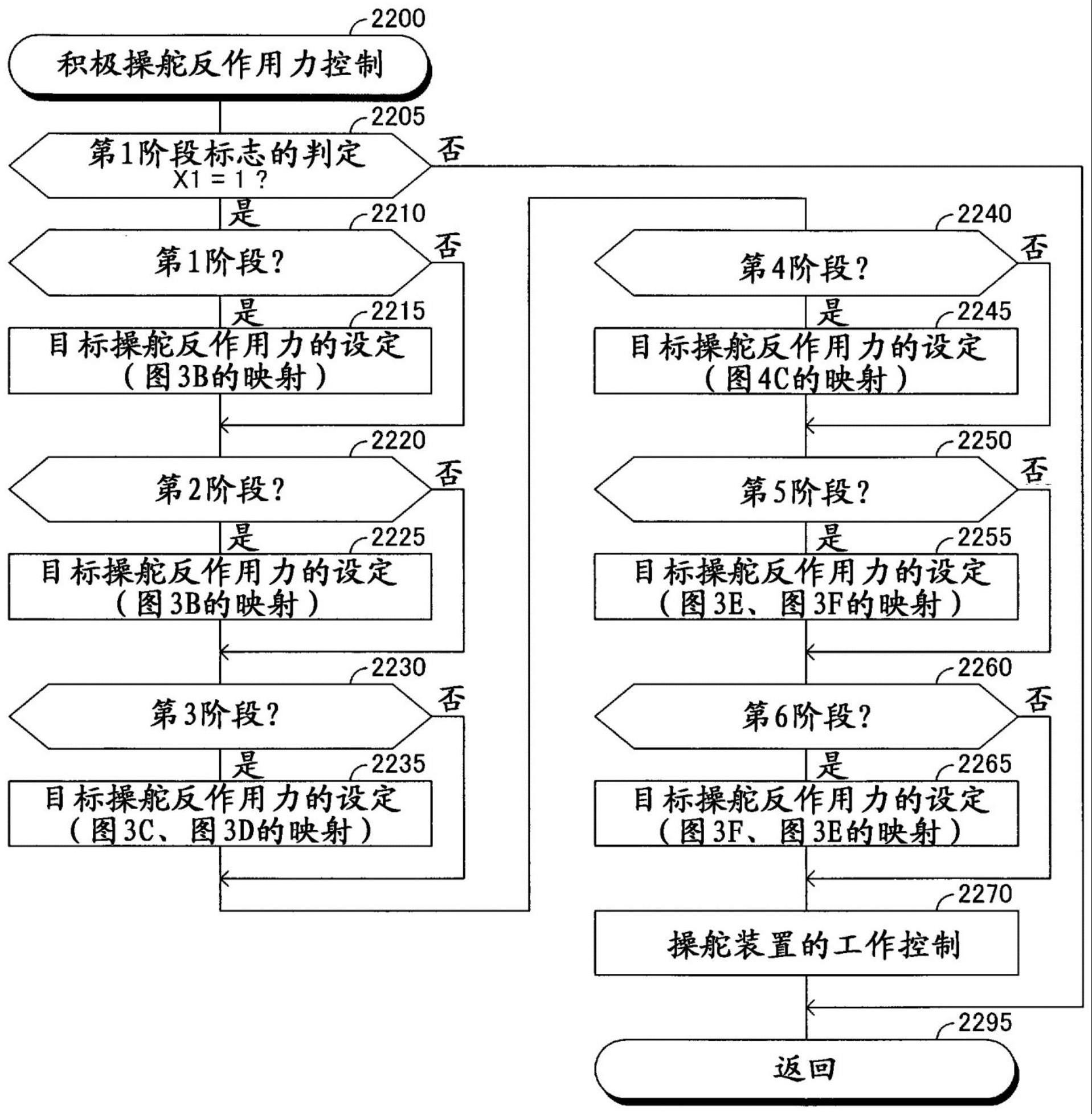 车辆控制装置的制作方法