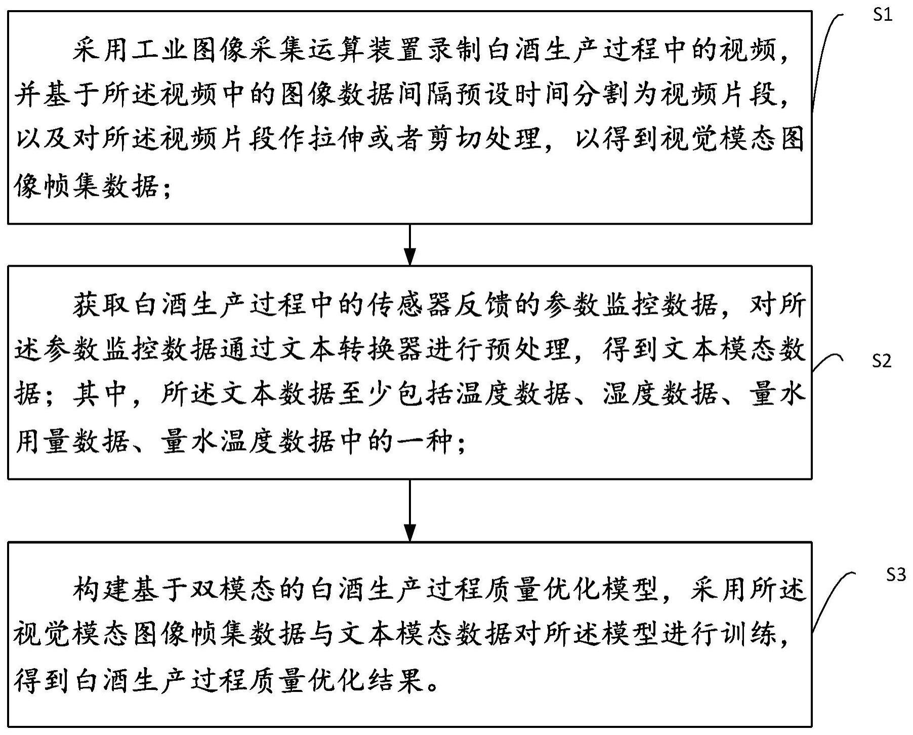 产品生产质量监控方法及装置