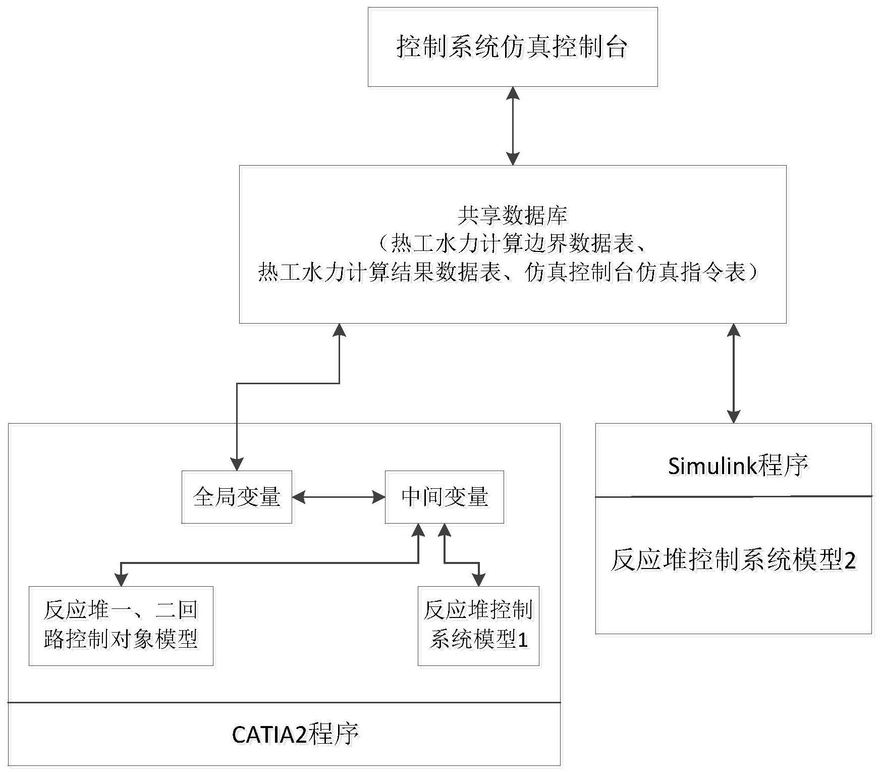 一种提高核电厂控制系统仿真灵活性的方法与流程