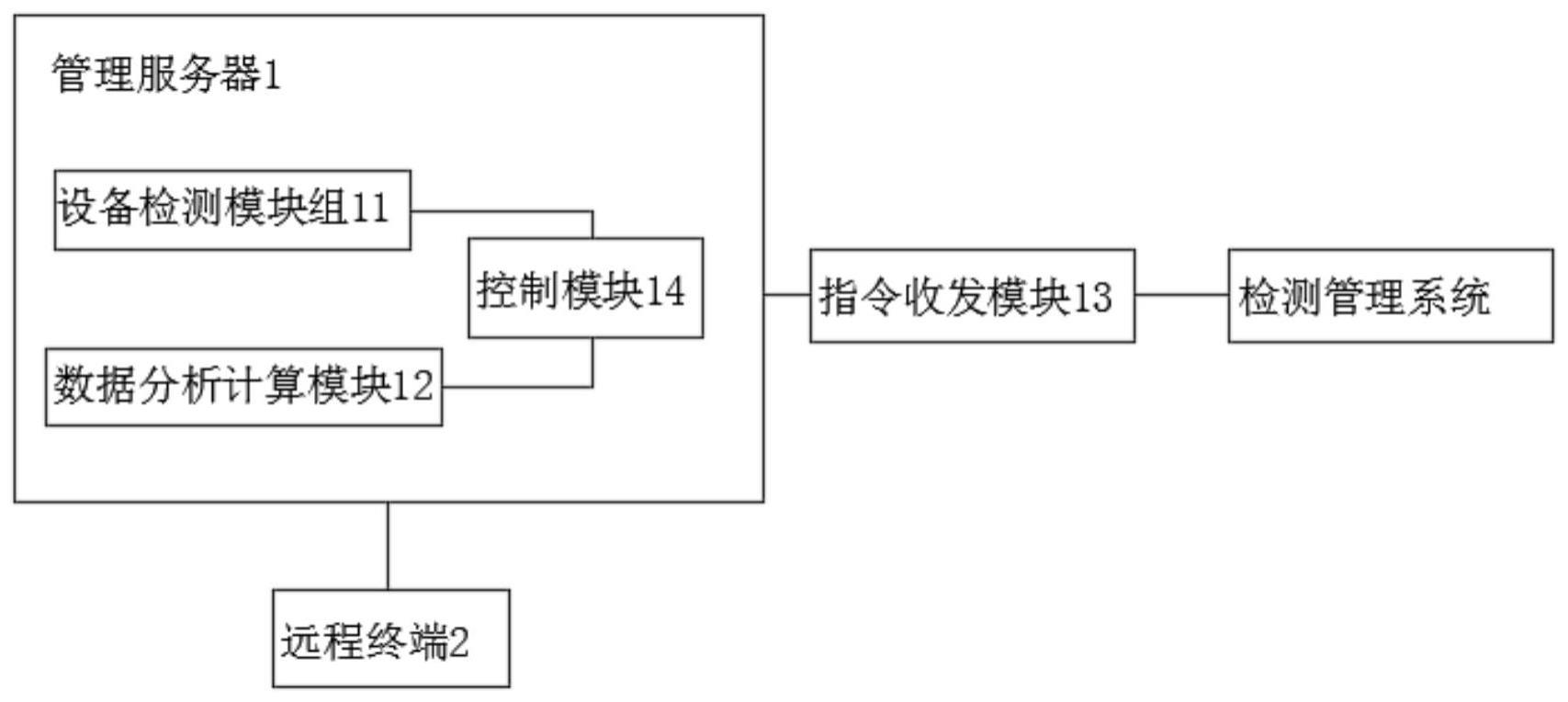 一种火电厂冷端性能数字化管理系统及方法与流程