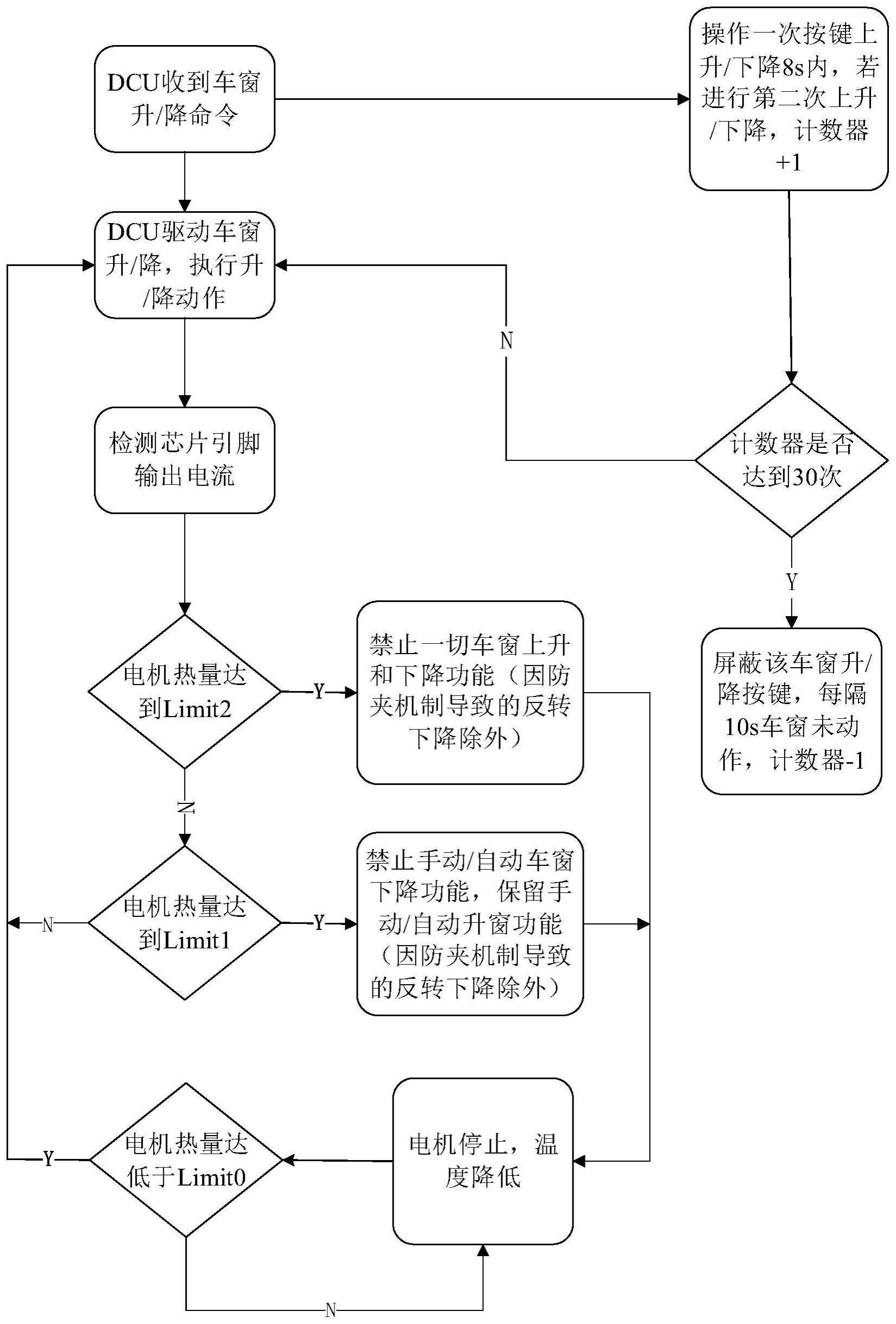 一种车窗升降驱动电机的保护方法、装置及车辆与流程