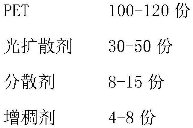 一种LCD背光源用弧形扩散膜制备方法与流程