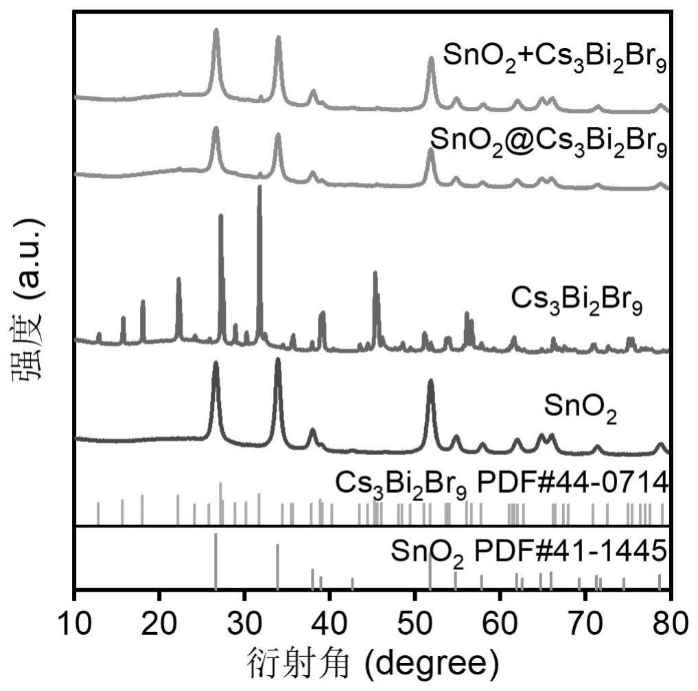 氧化锡/Cs3Bi2Br9钙钛矿量子点梯型异质结复合光催化剂及其制备方法和应用