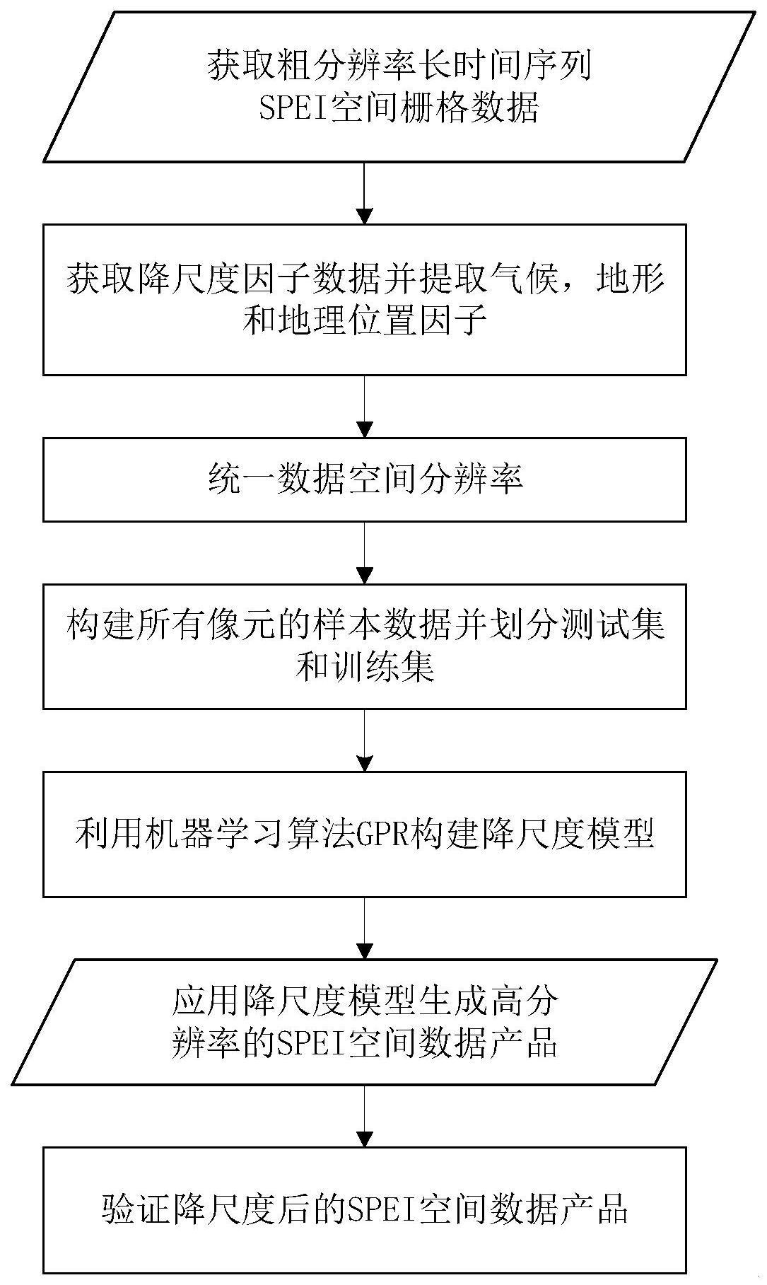 一种基于机器学习的SPEI粗分辨率数据空间降尺度方法及装置