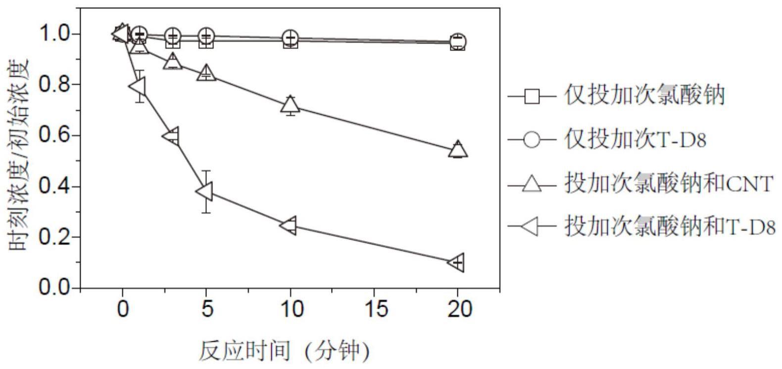 一种缺陷态碳纳米管、制备方法及应用