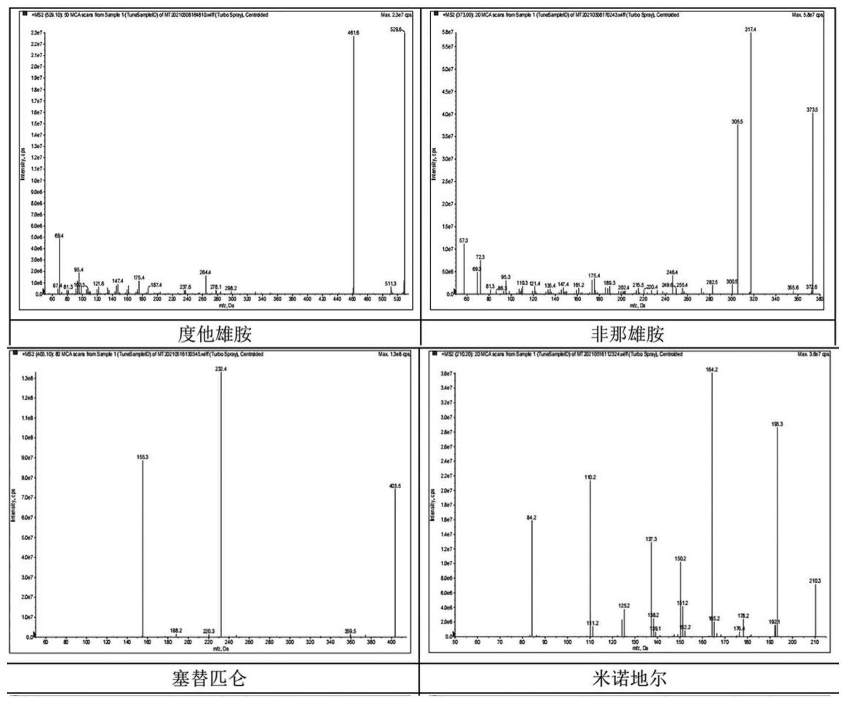 一种化妆品中多种防脱发类化学药物的鉴定方法与流程