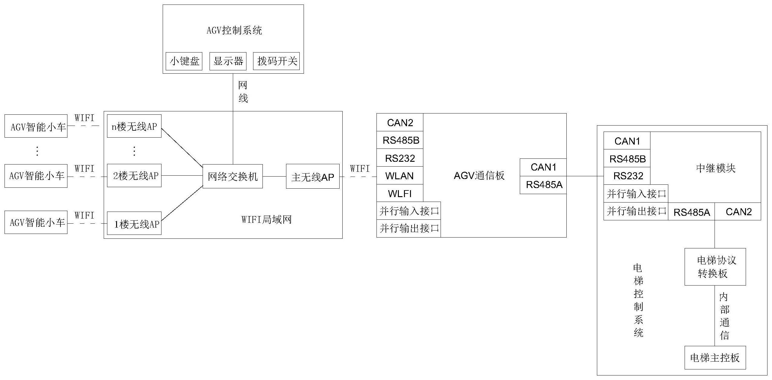 一种AGV与电梯智能互联系统及方法与流程