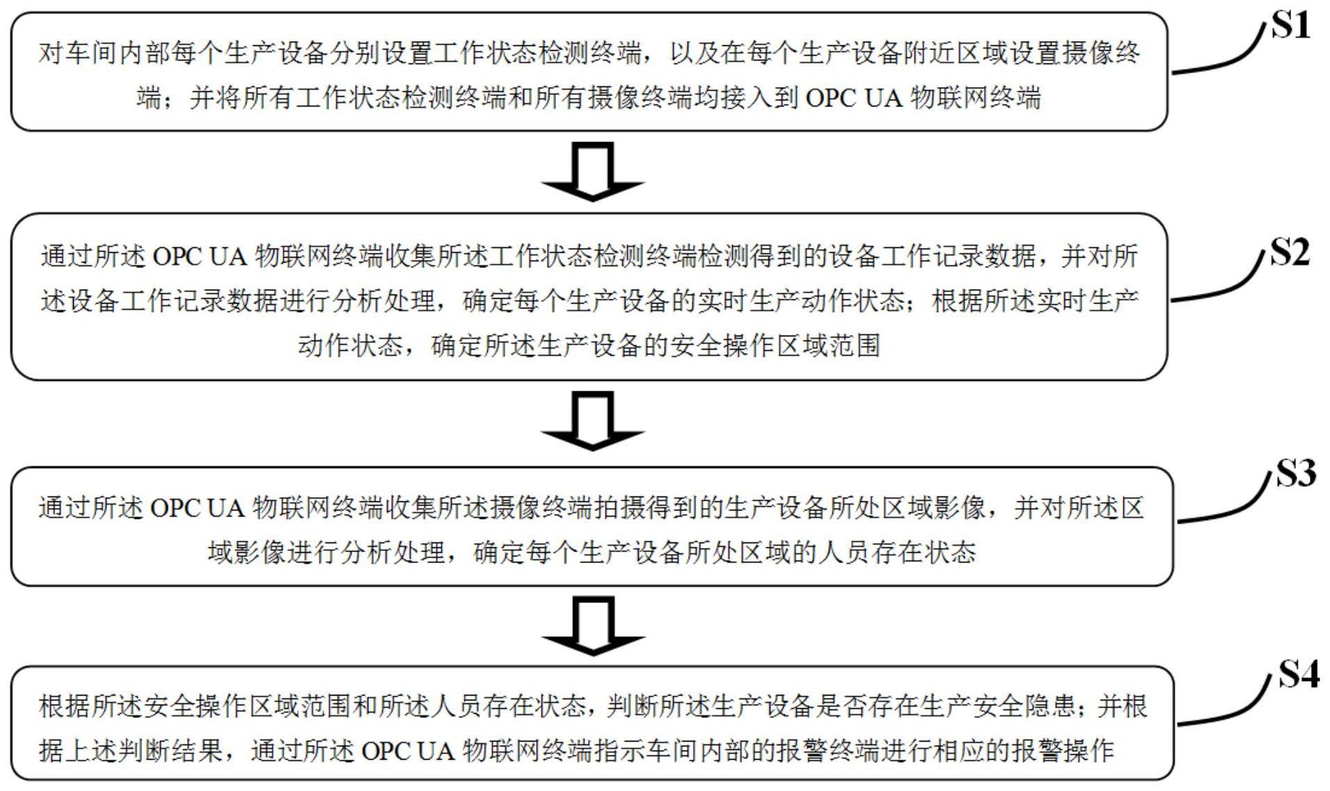 基于OPCUA的智能车间数据采集与监控方法与流程