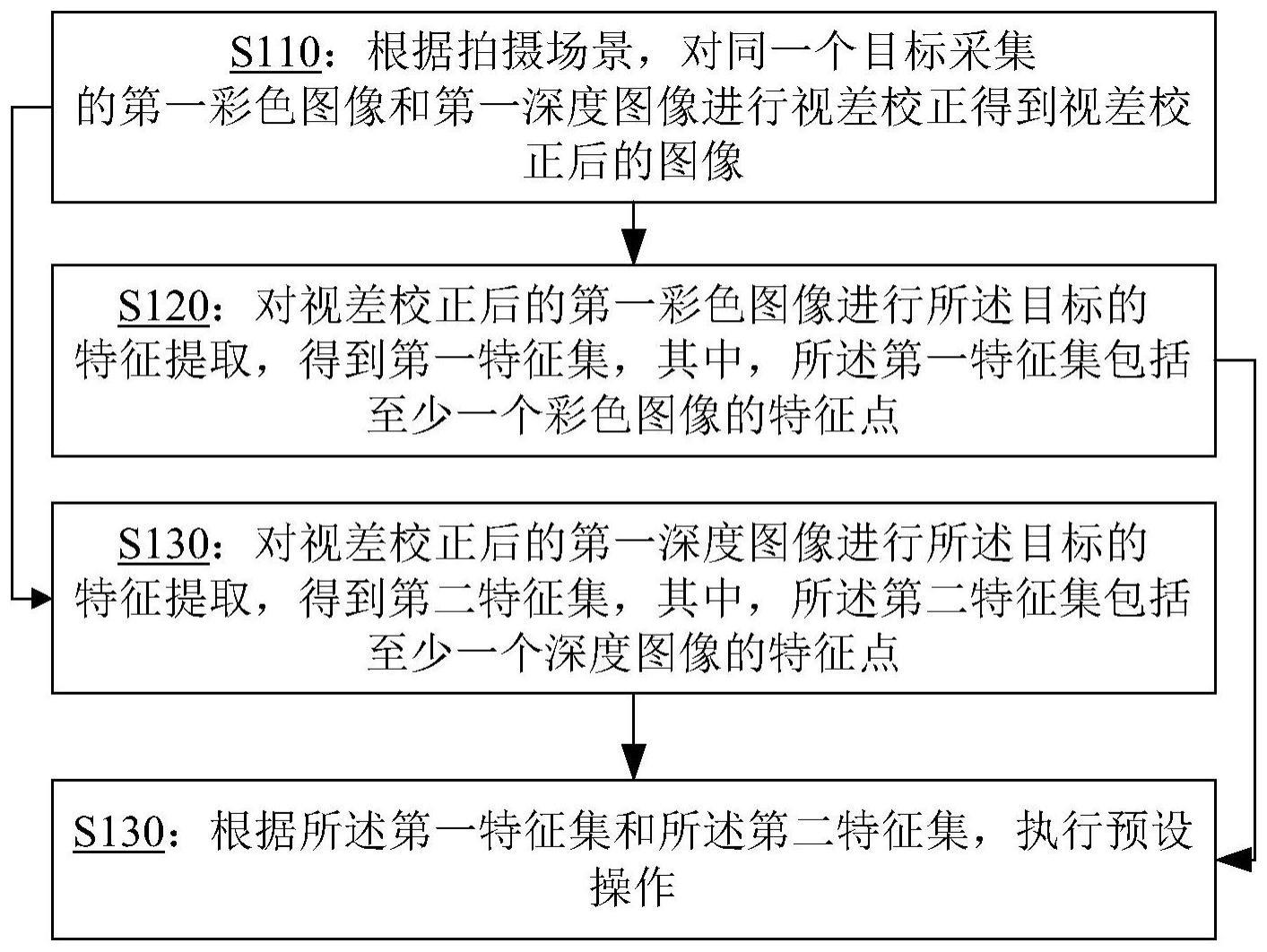 图像处理方法及装置、电子设备及存储介质与流程