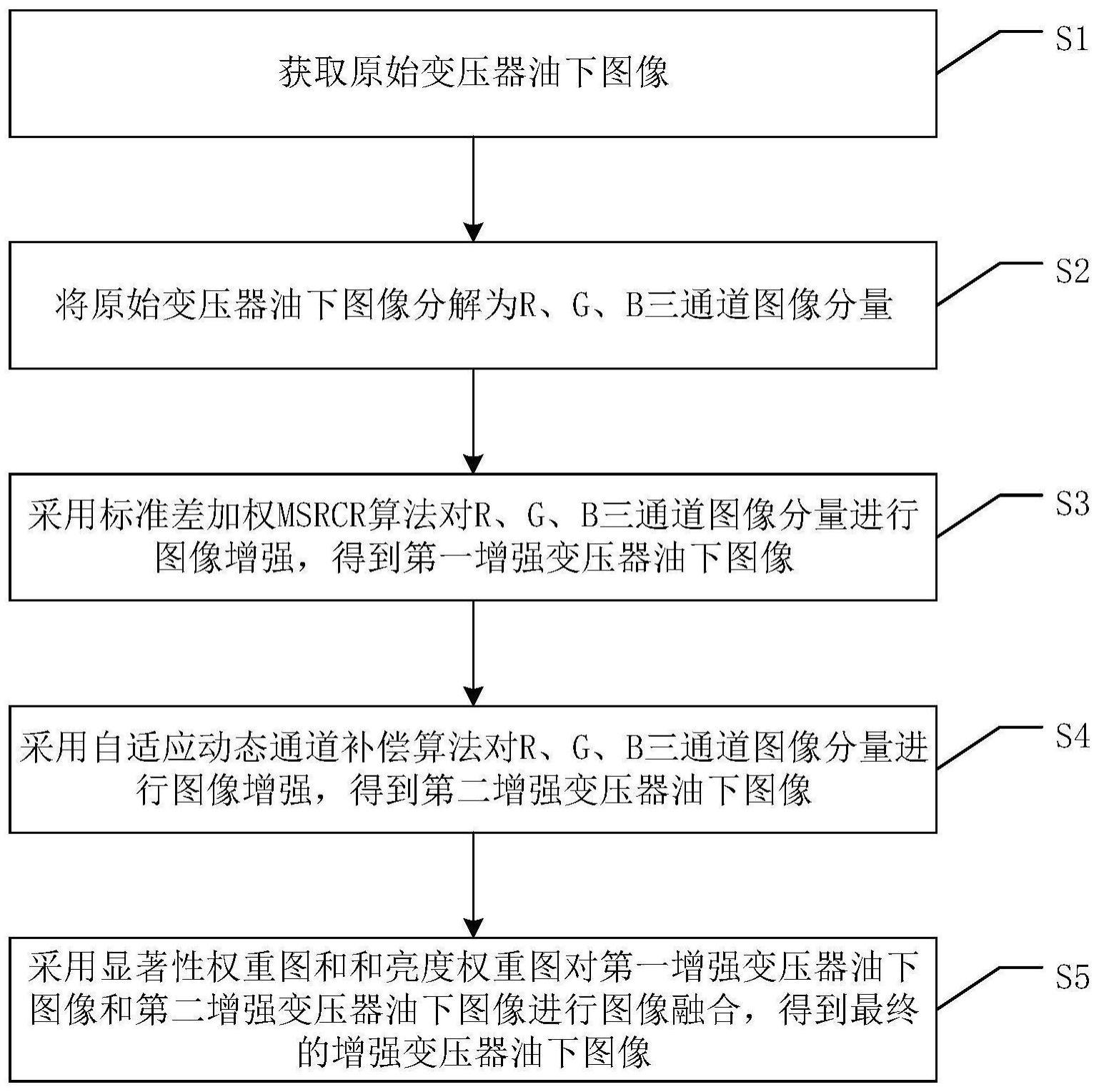 基于自适应通道补偿和标准差MSRCR变压器油下图像增强方法