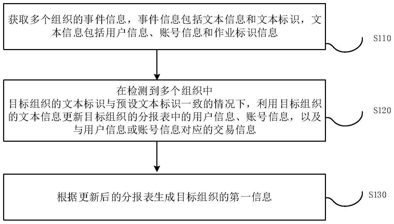 数据处理方法、装置、设备及计算机存储介质与流程