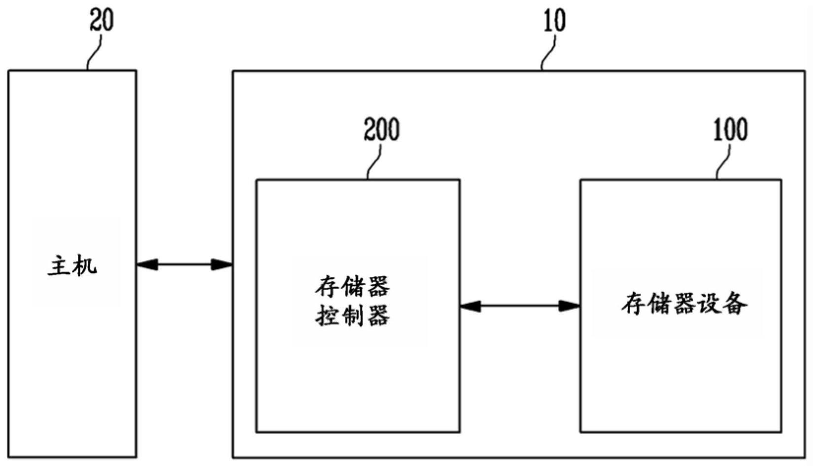 存储器设备及其操作方法与流程