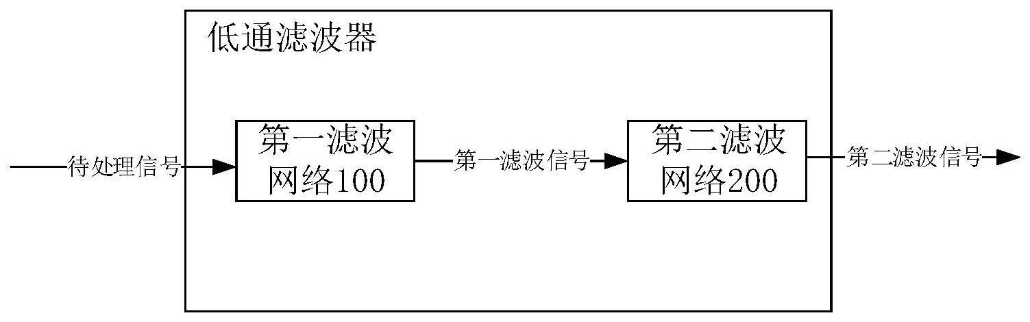 一种低通滤波器及设备