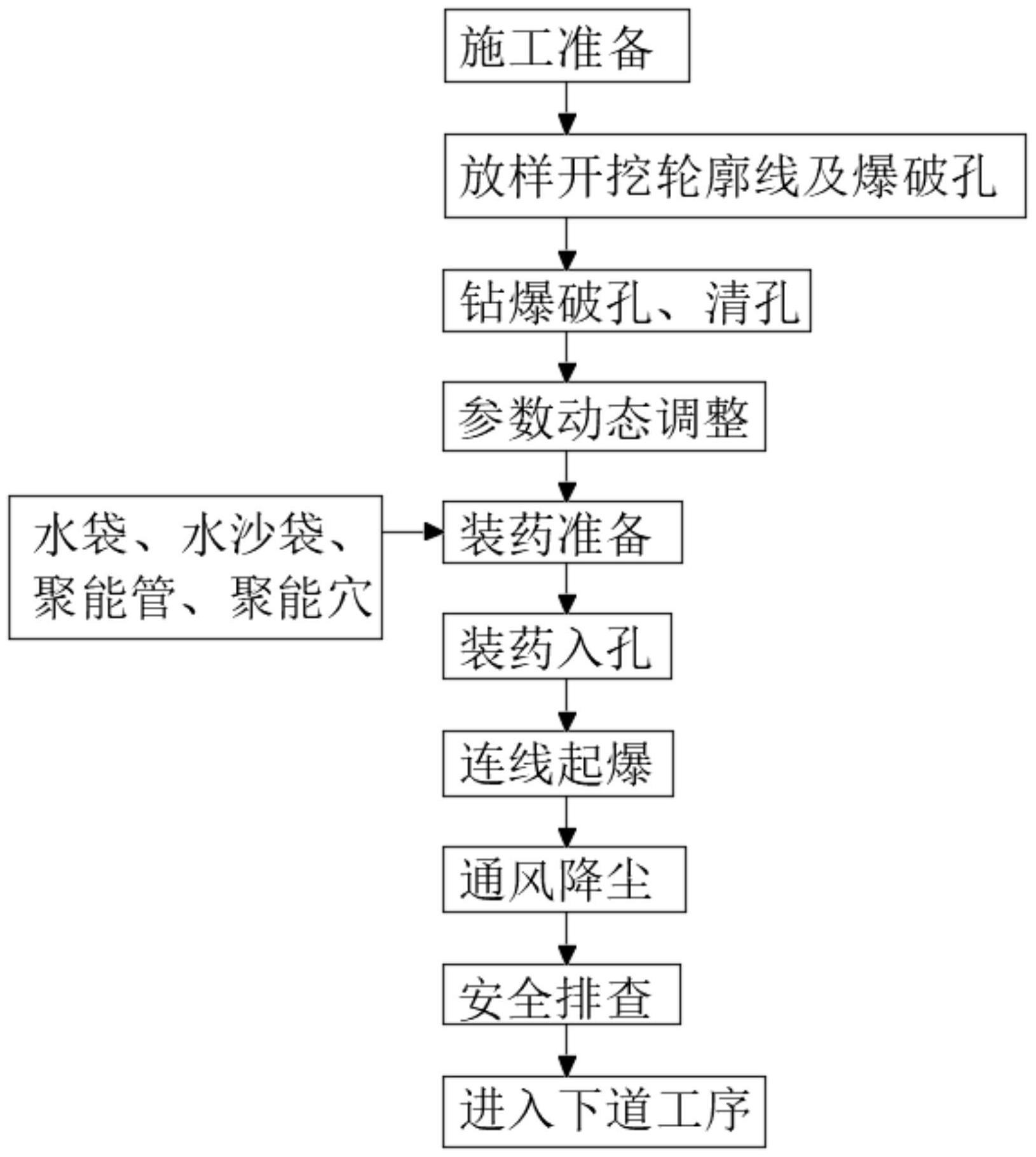 光面爆破施工工艺图片