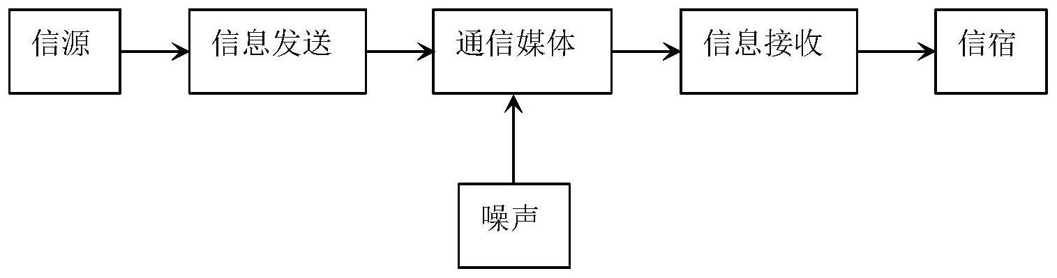 一种迭代信息系统的纲目分析与设计方法与流程