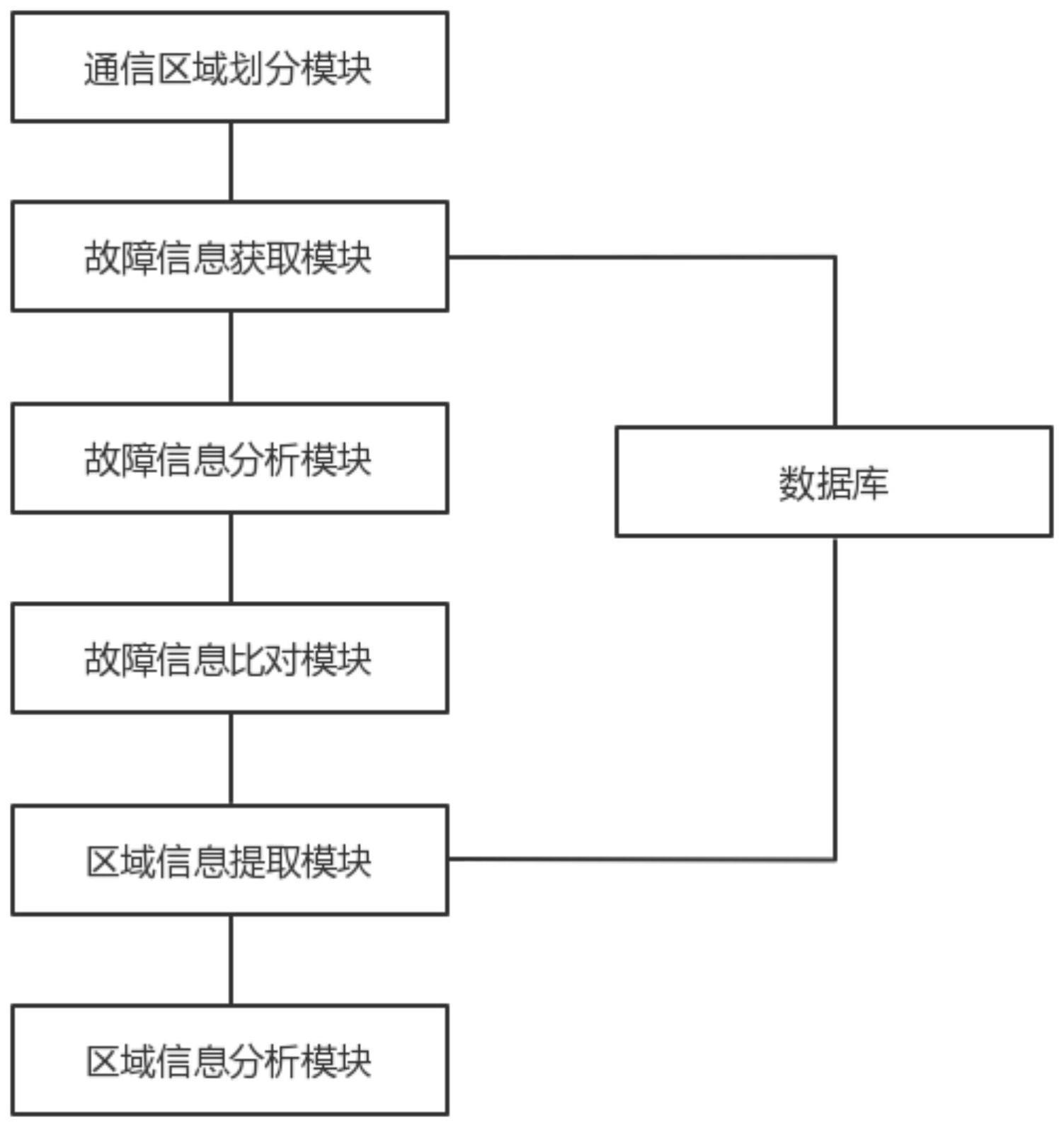 一种面向高性能计算应用的通信特征模型系统的制作方法