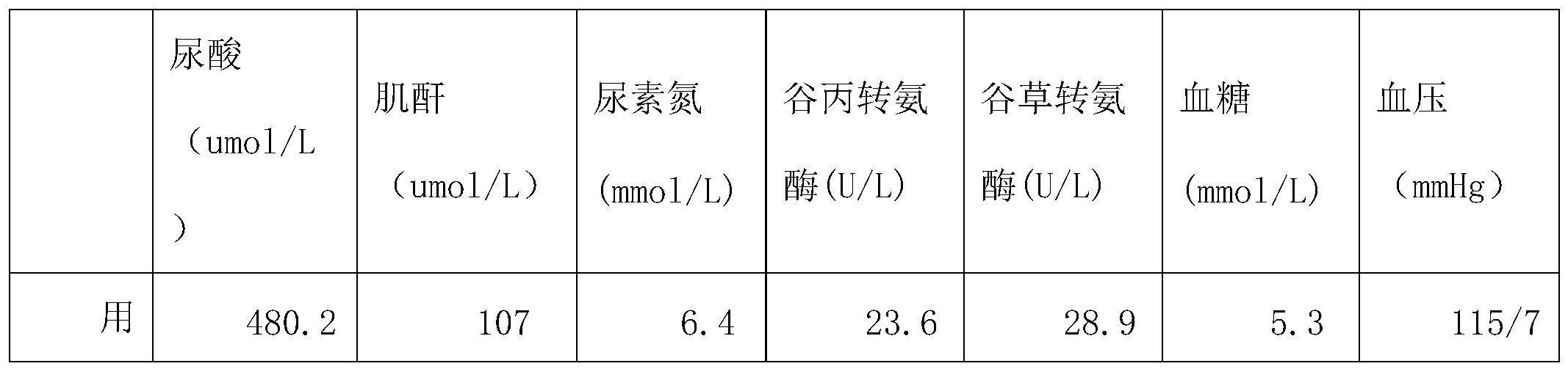 一种降低尿酸降低疼痛的复合植物提取物配方的制作方法