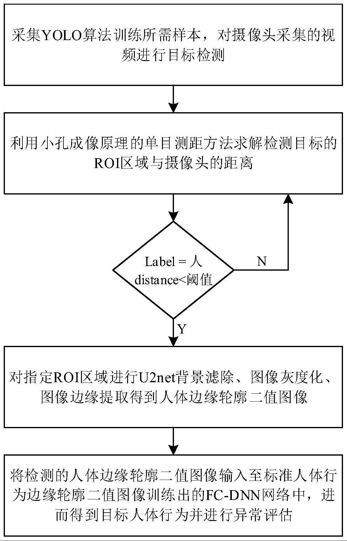 一种深度学习驱动的背景滤除人体异常行为检测方法与流程