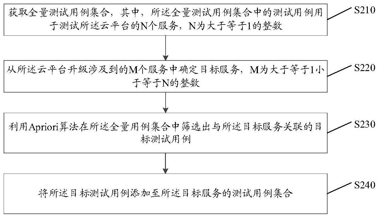 一种测试用例筛选方法、装置、设备及存储介质与流程