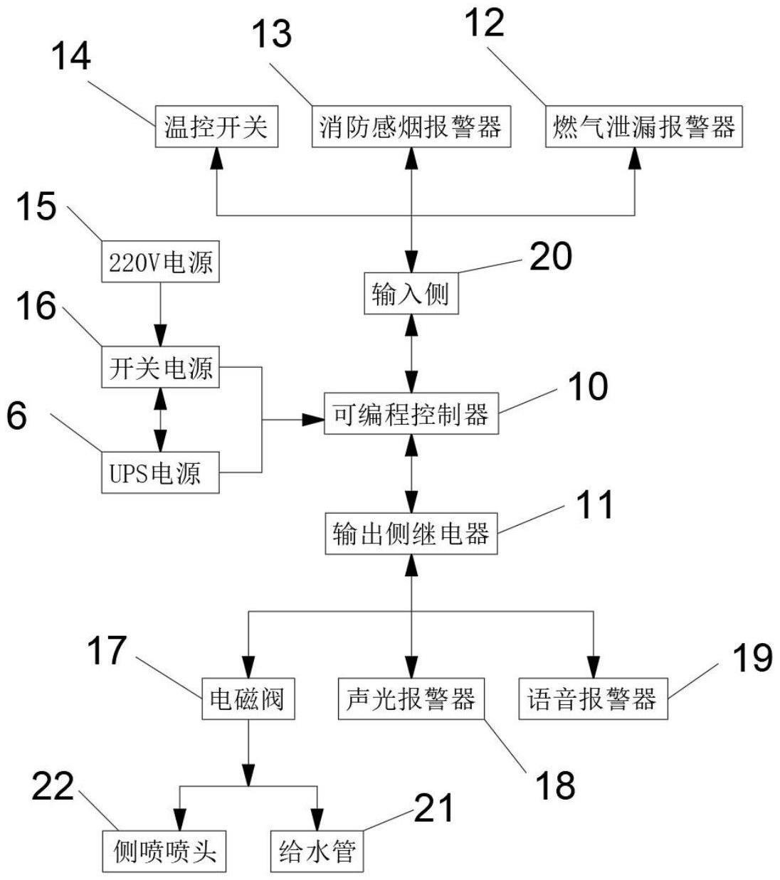 一种家用防火灭火系统的制作方法