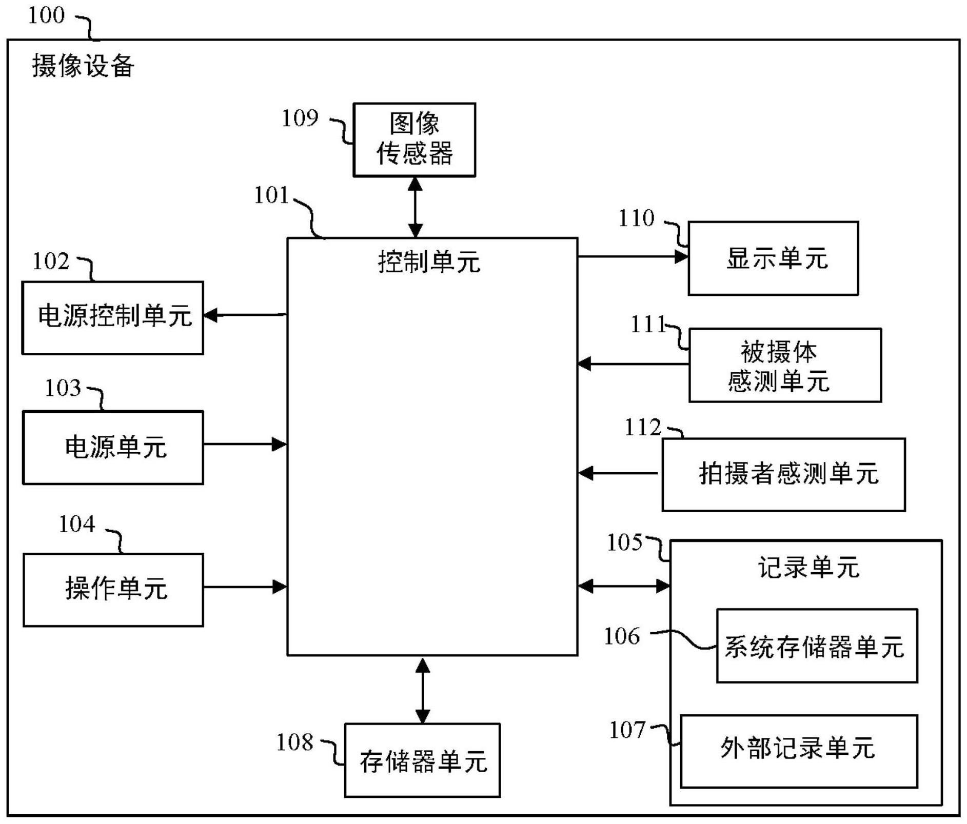 摄像设备的制作方法