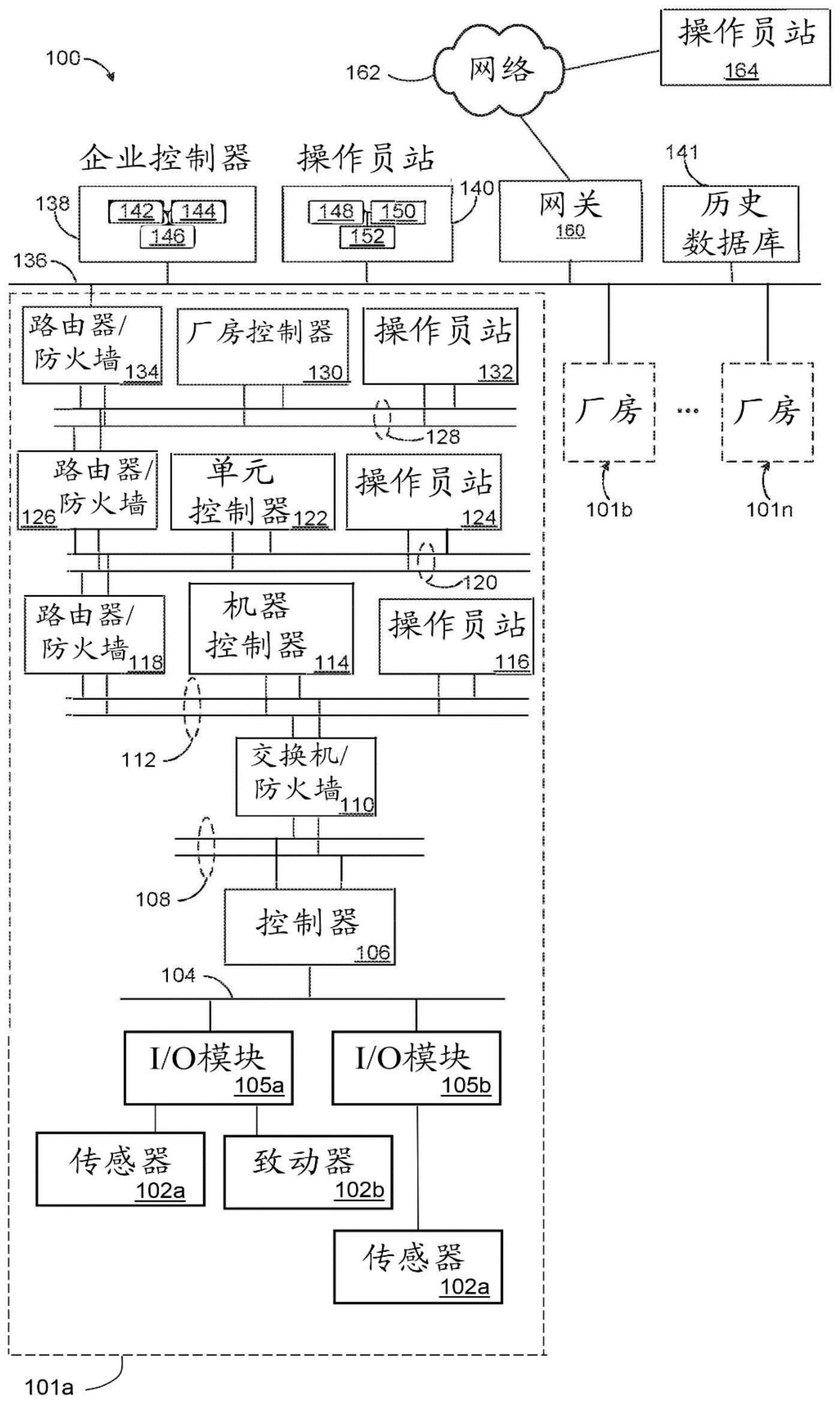 用于向传统设备提供安全性的系统和方法与流程