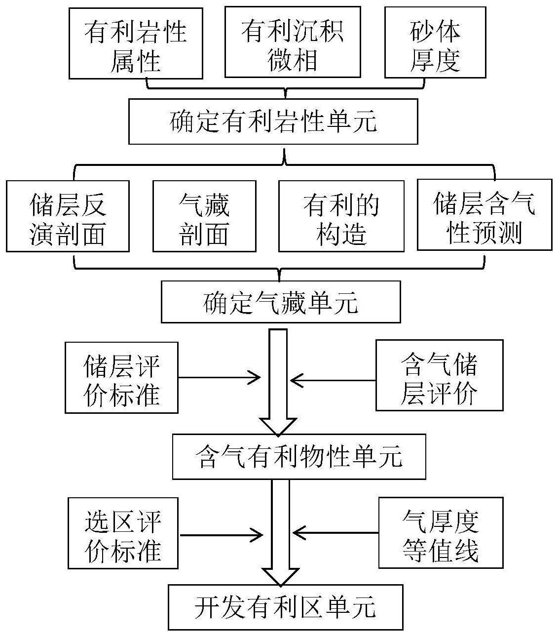 有利区优选评价方法、电子设备、装置及存储介质与流程