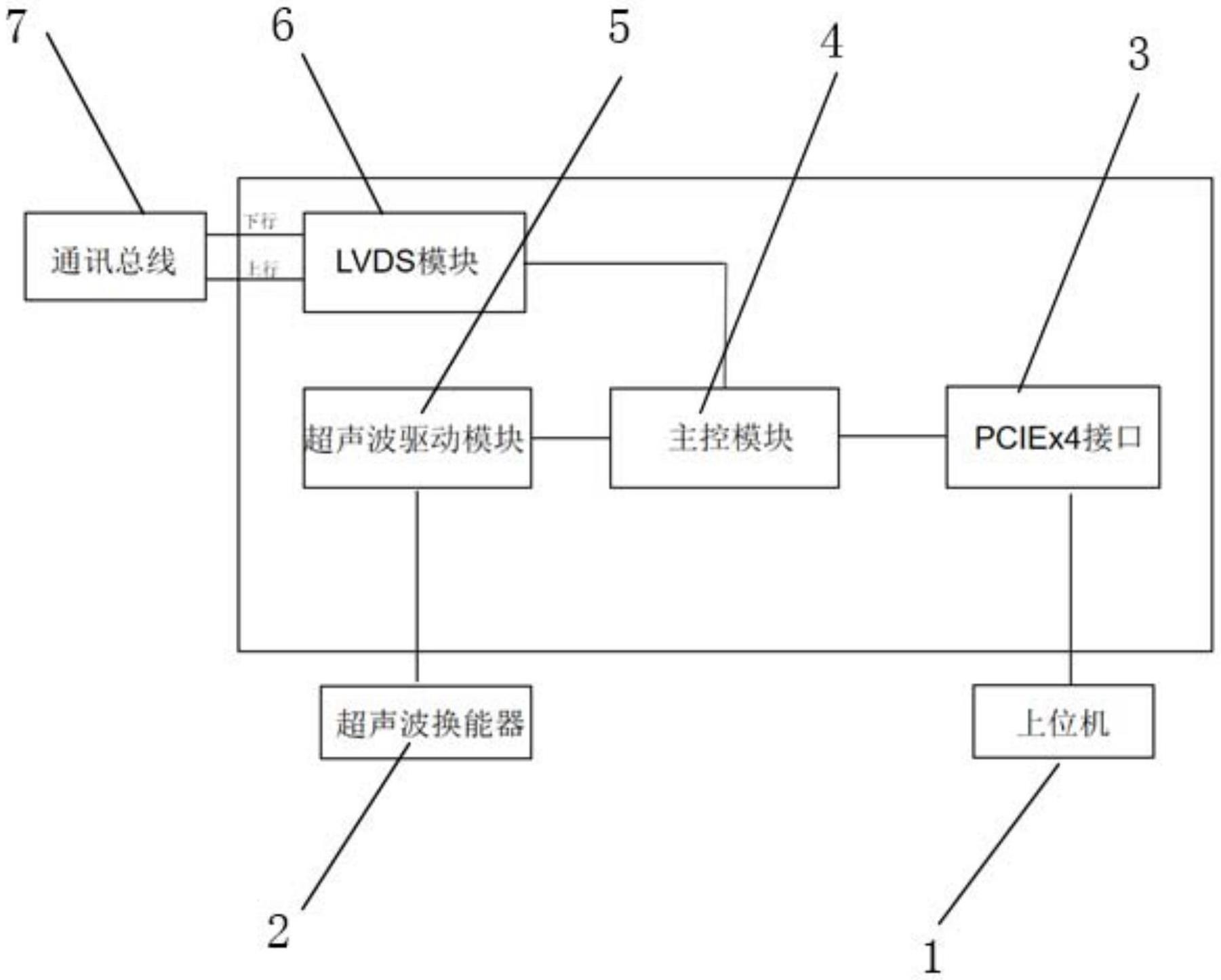 一种基于LVDS总线的超声波换能器PCIE集成电路板卡的制作方法