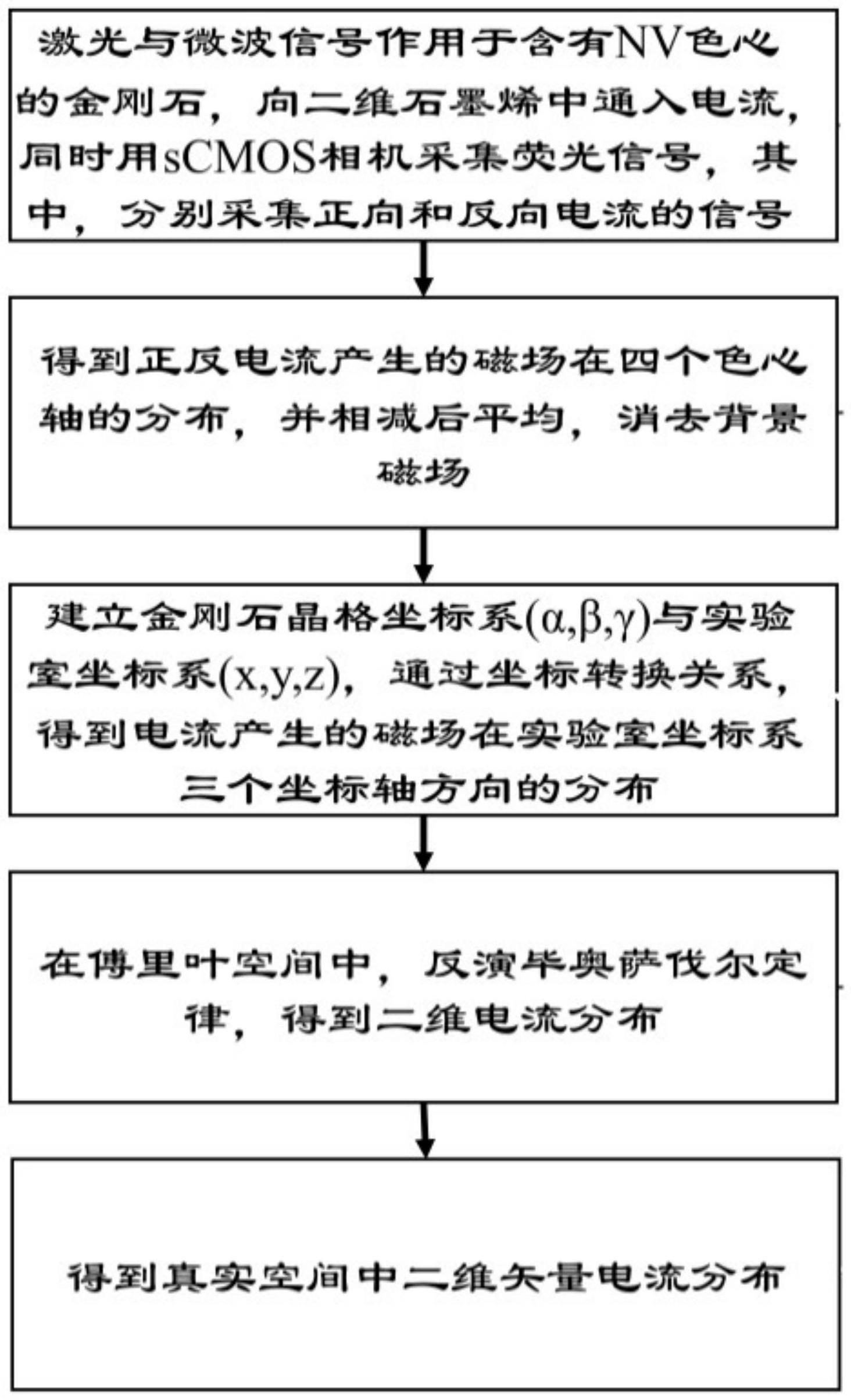 高压下基于金刚石NV色心的二维矢量电流成像及测量方法