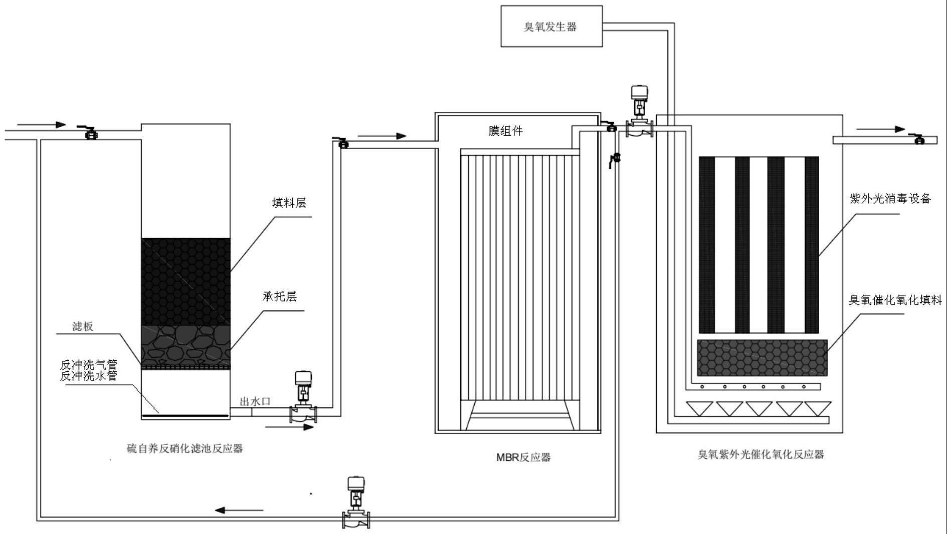 一种养殖场生化尾水脱氮消毒一体化设备的制作方法