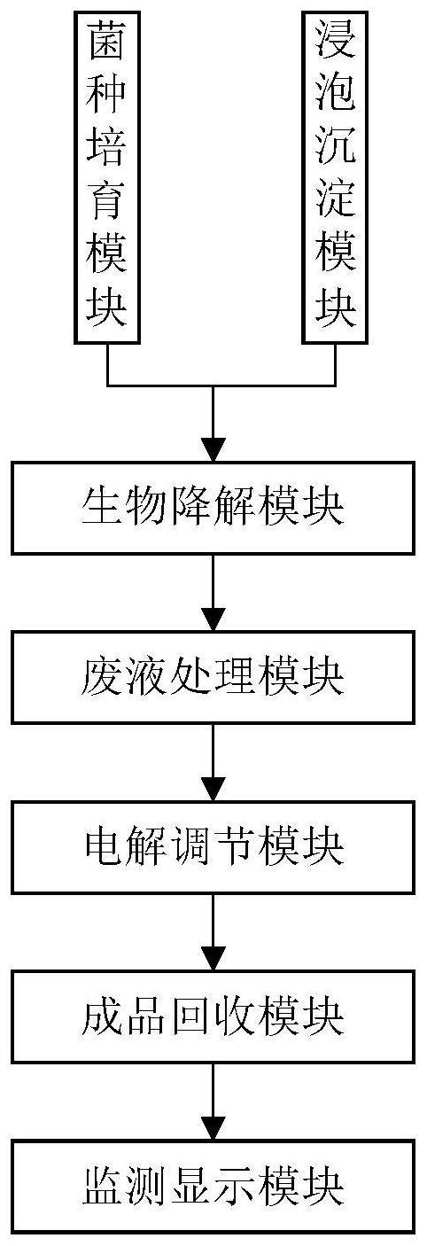 一种含重金属废碱液的回收系统及方法与流程