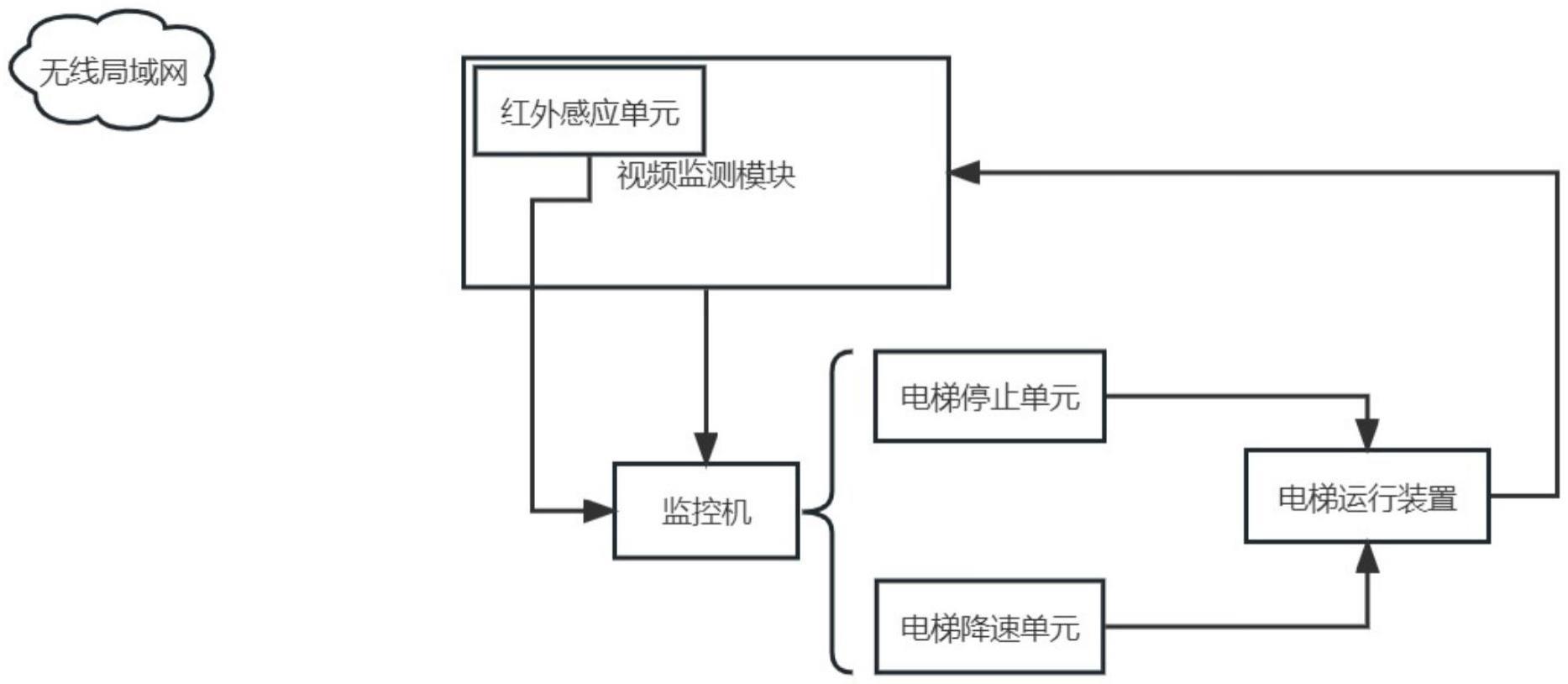 一种电梯远程遥控系统的制作方法