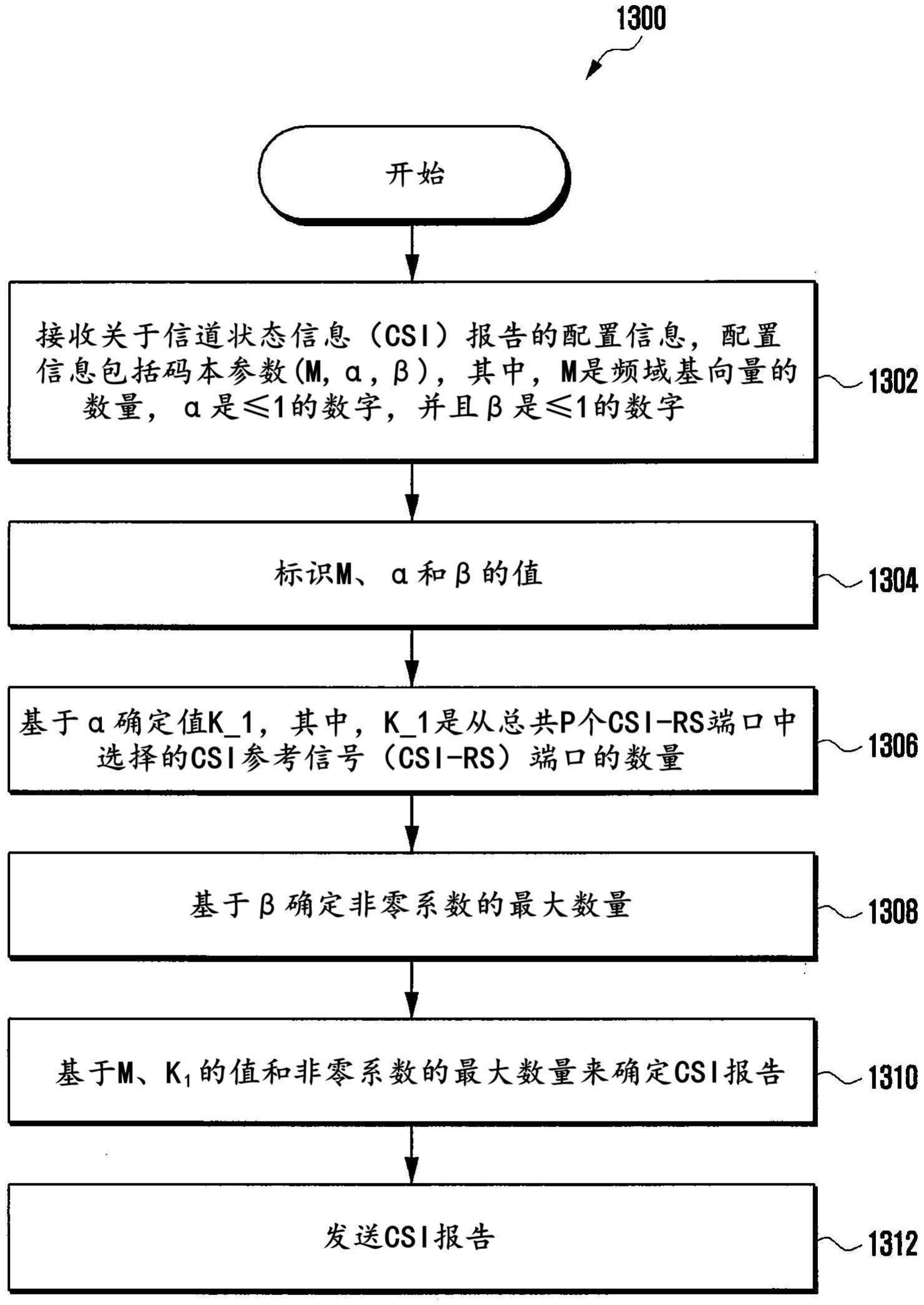 用于无线通信系统中的CSI报告的方法和装置与流程