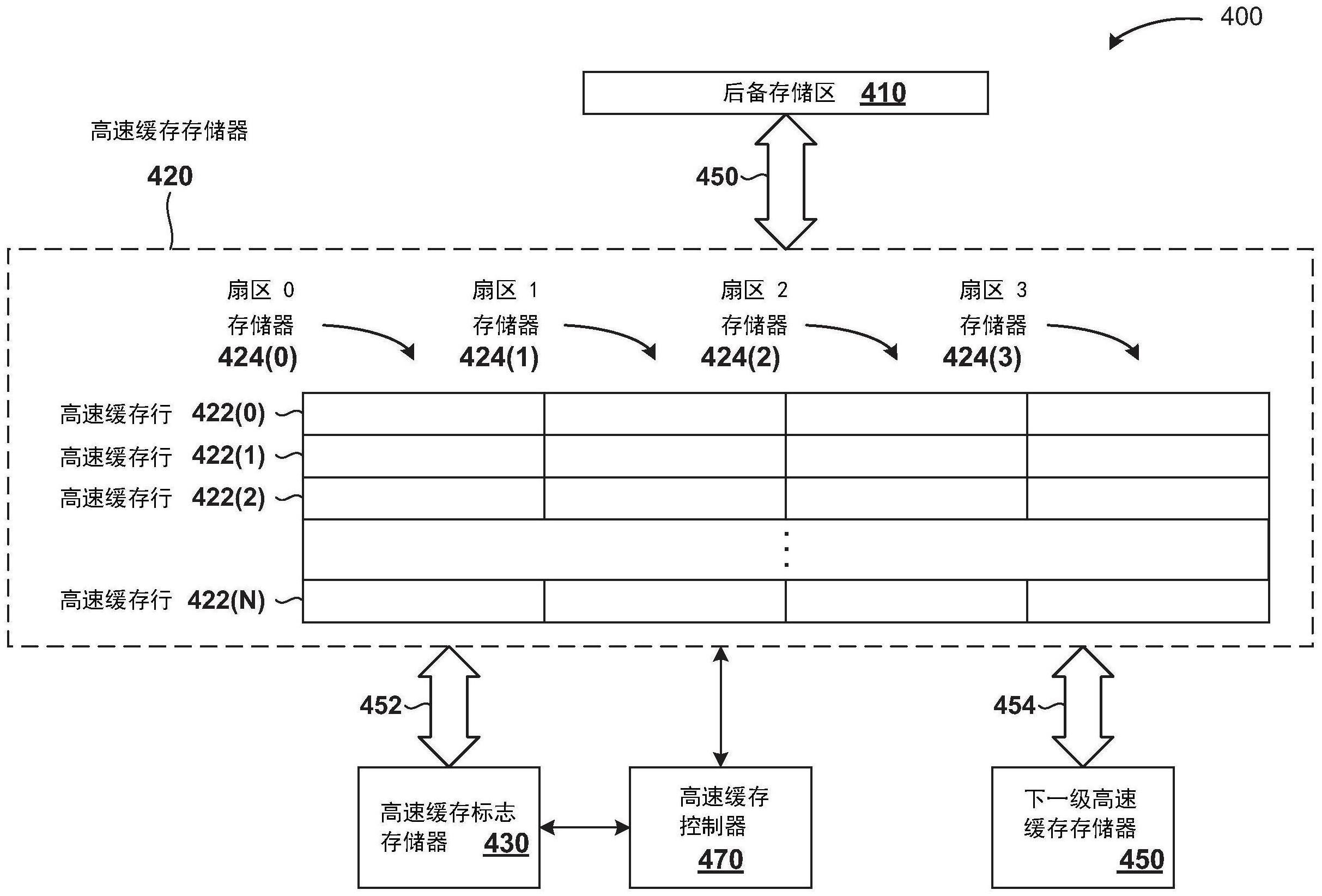 具有每扇区高速缓存驻留控件的高速缓存存储器的制作方法