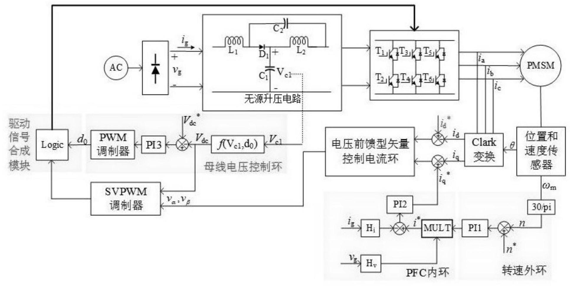 基于无源网络与半桥逆变装置的变频电机驱动系统的制作方法