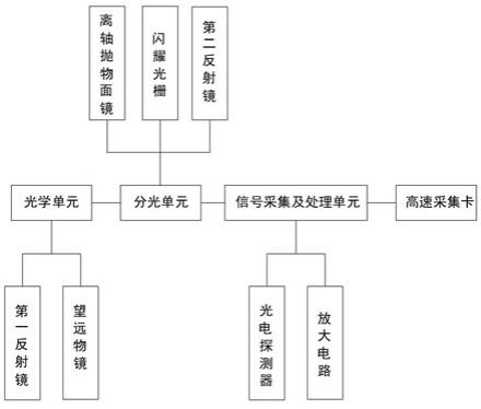 一种基于光谱光场成像的金属表面温度瞬态测量系统的制作方法